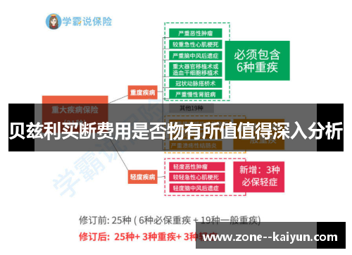 贝兹利买断费用是否物有所值值得深入分析