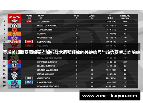 赛后英超联赛图解要点解析战术调整释放的关键信号与趋势赛季走向前瞻